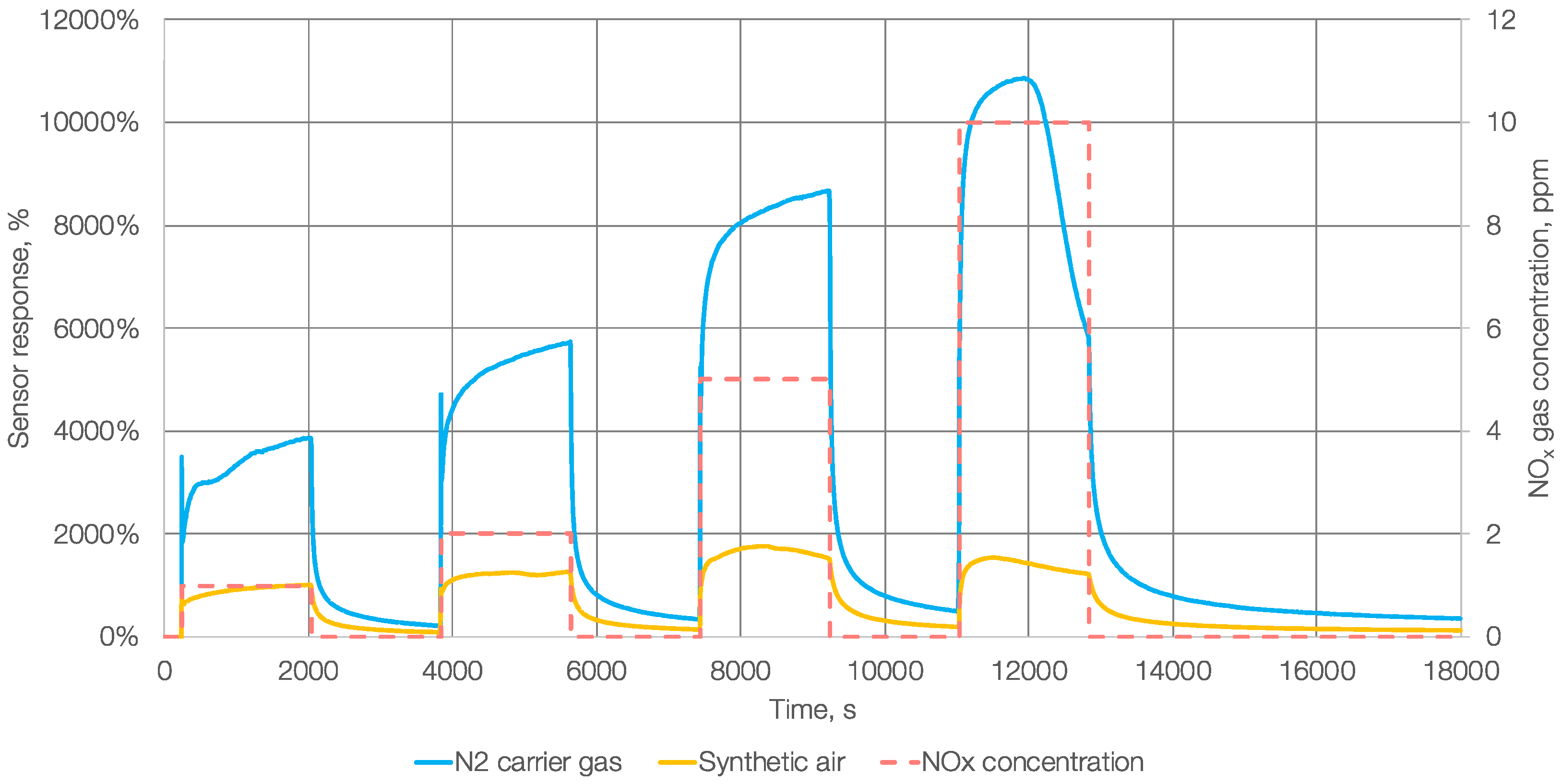 Proceedings 42 00082 g003