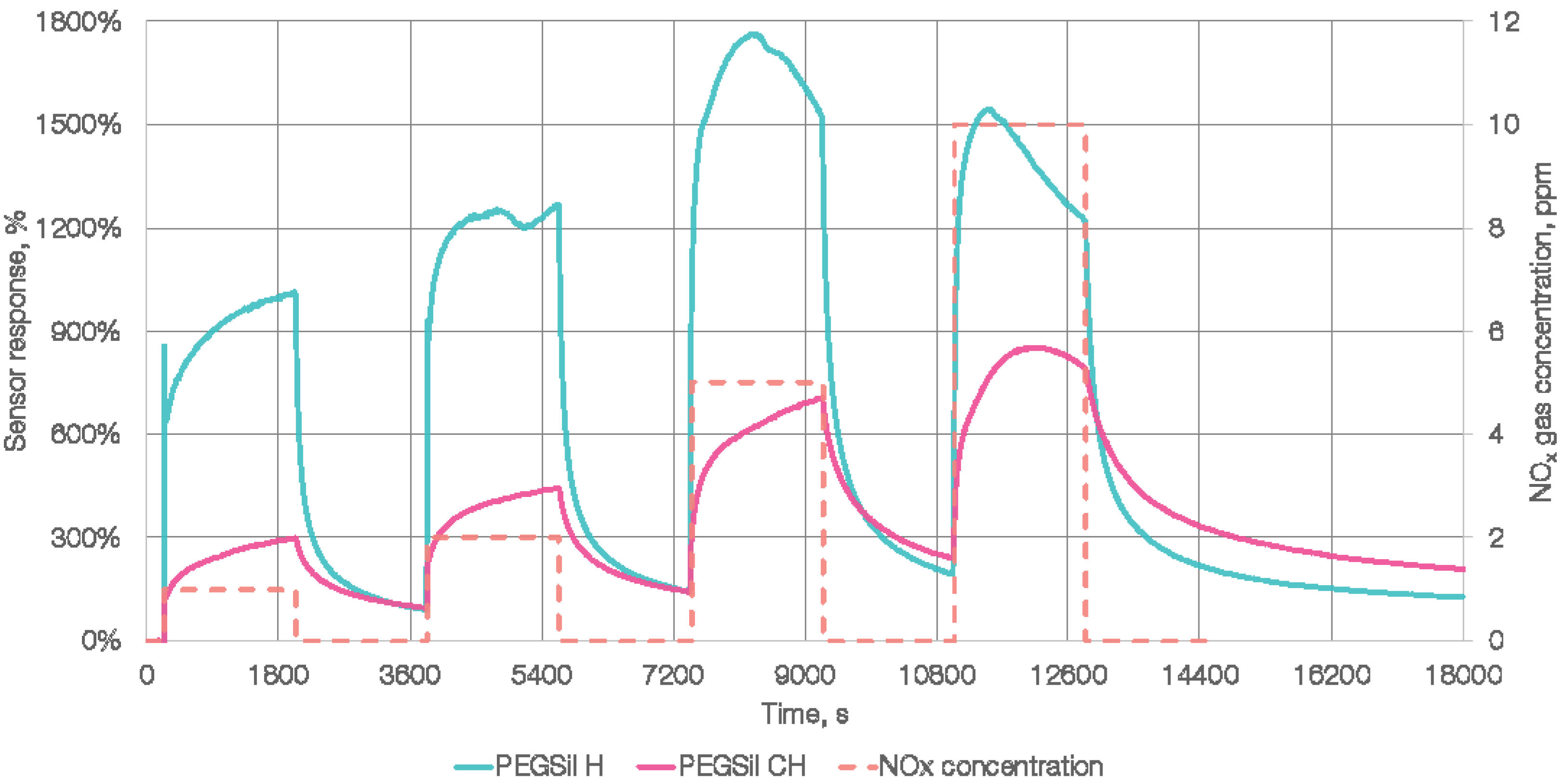 Proceedings 42 00082 g004