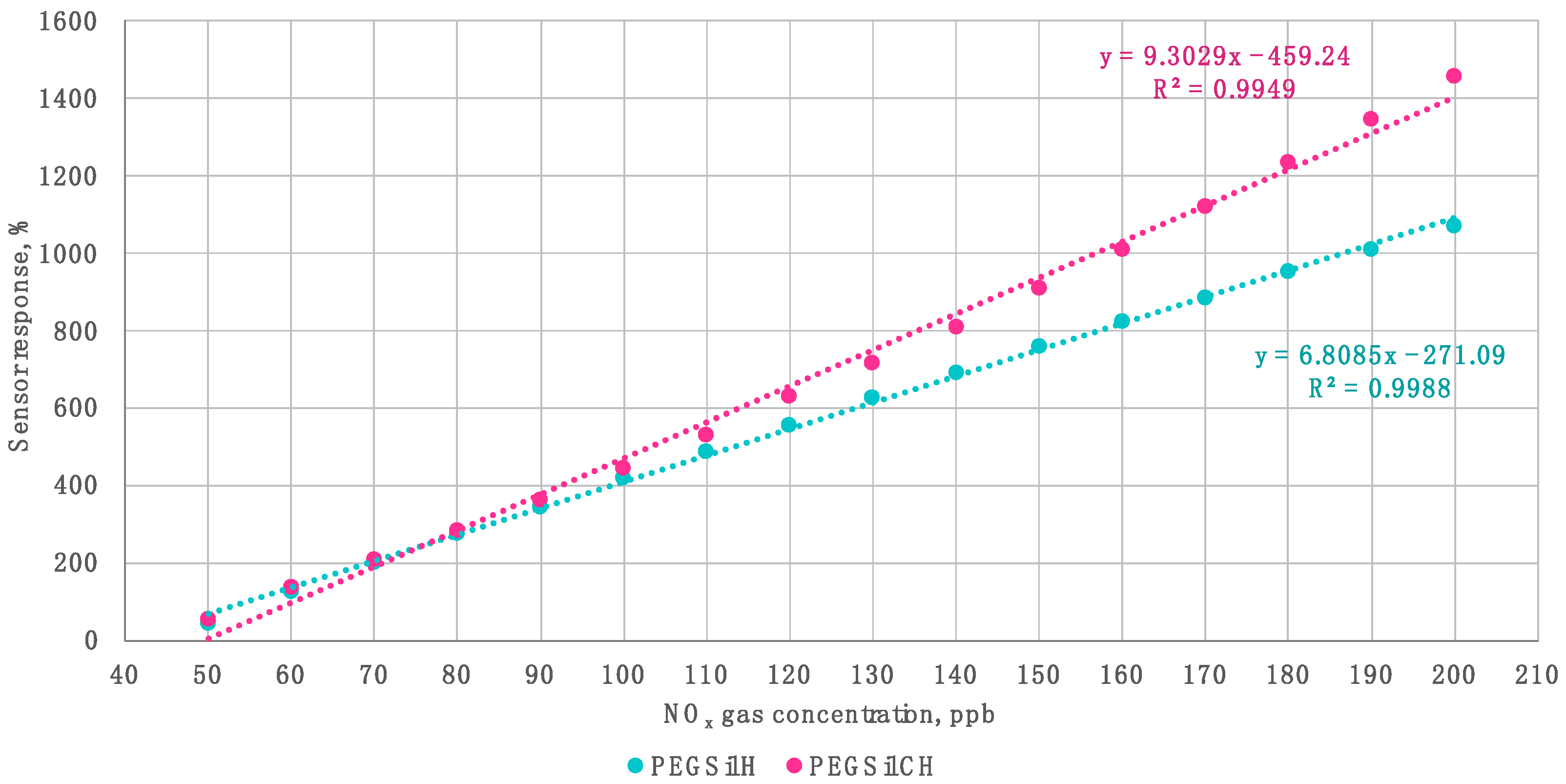 Proceedings 42 00082 g005
