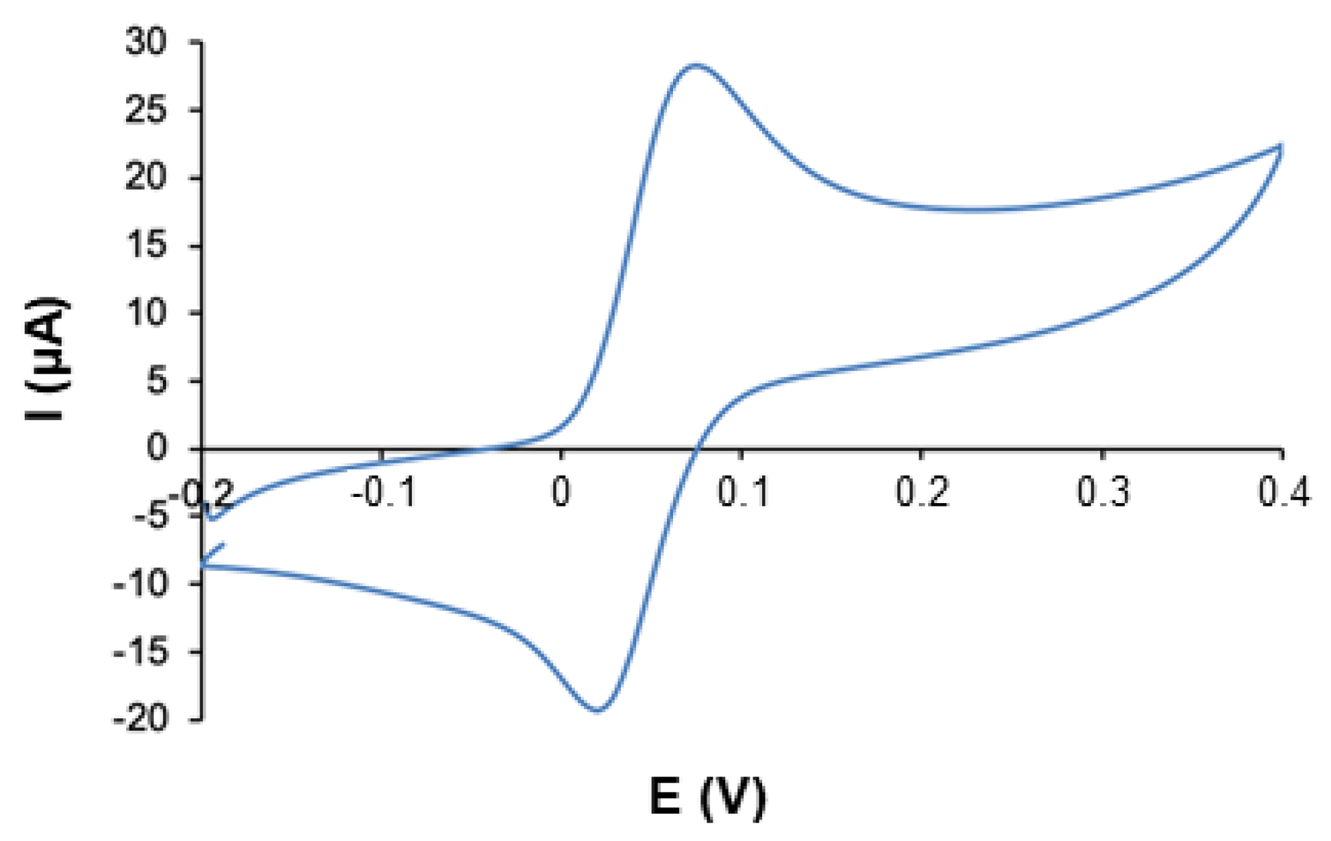 Proceedings 60 00010 g002