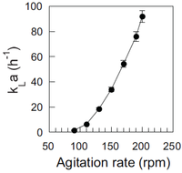 Processes 01 00003 g002 200