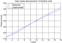 Processes 01 00012 g008 200