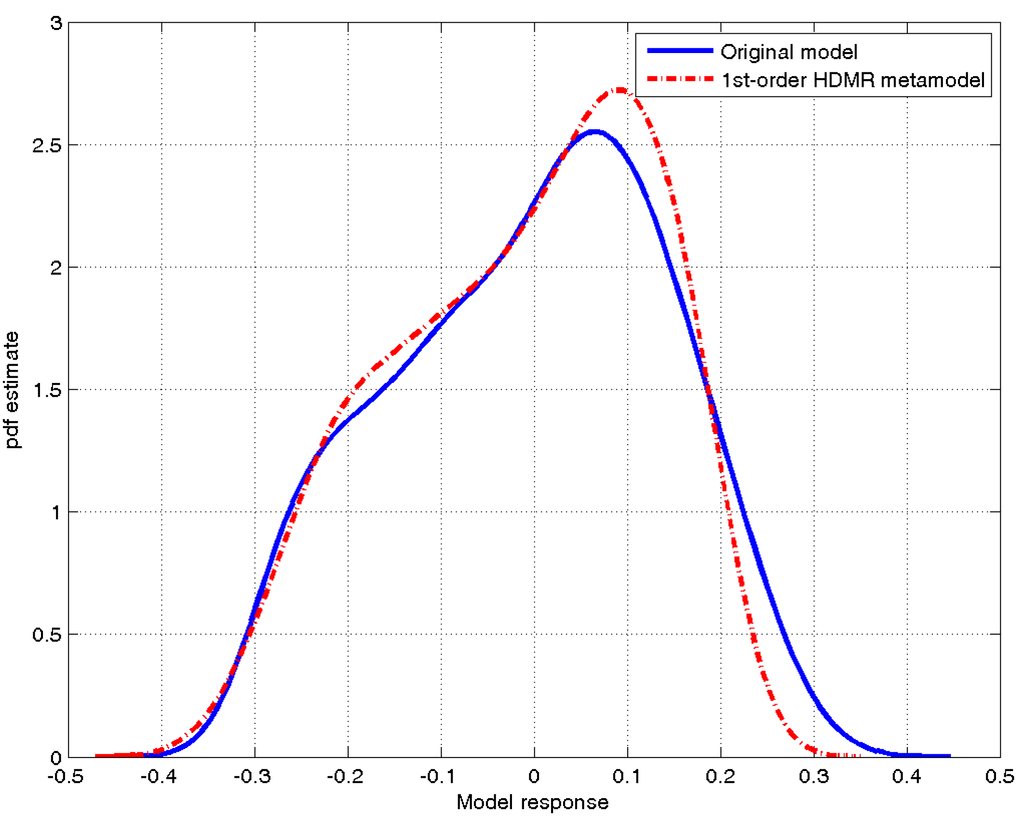 Processes 01 00067 g005 1024