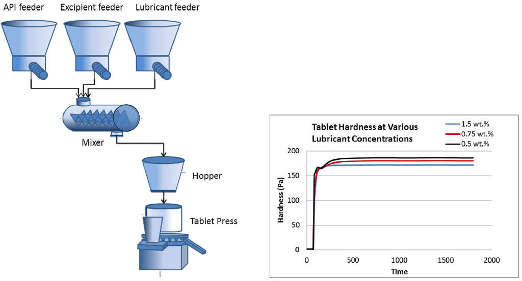 Processes 01 00067 g008 1024