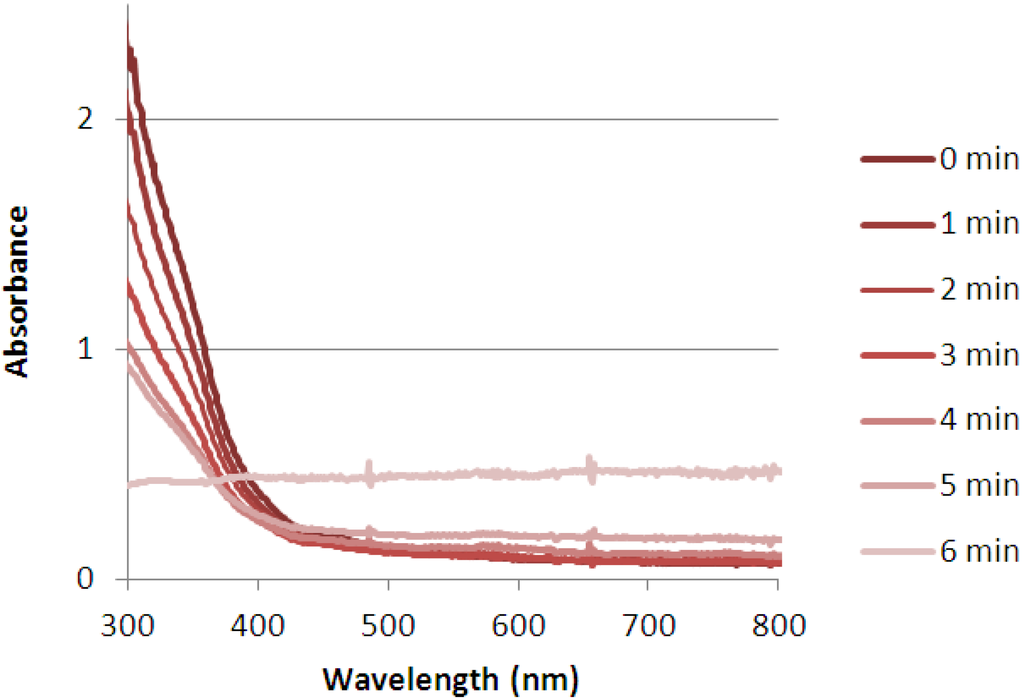 Processes 01 00153 g003 1024