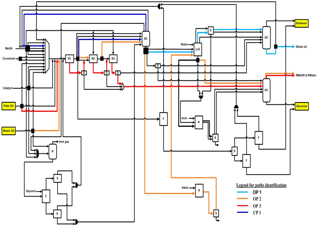 Processes 01 00167 g003 1024