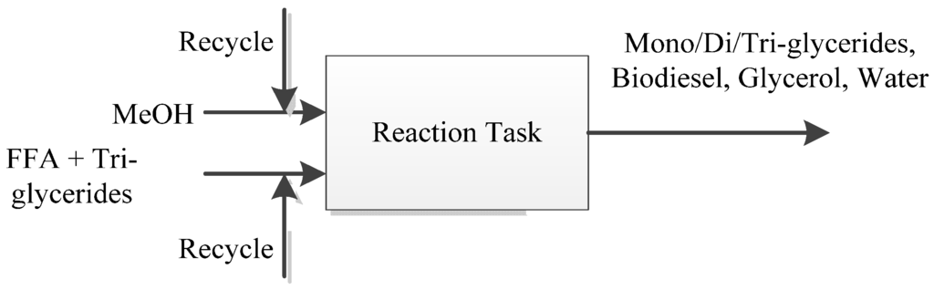 Processes 01 00167 g013 1024
