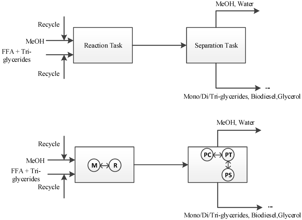 Processes 01 00167 g014 1024