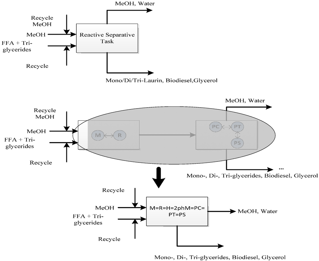 Processes 01 00167 g015 1024