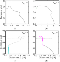 Processes 01 00263 g001 200