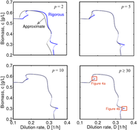 Processes 01 00263 g003 200
