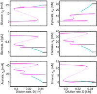 Processes 01 00263 g005 200