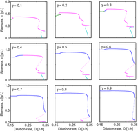 Processes 01 00263 g007 200