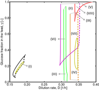 Processes 01 00263 g008 200