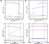 Processes 01 00263 g009 200