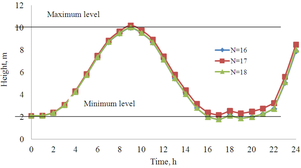 Processes 01 00279 g011 1024