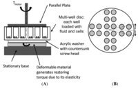 Processes 02 00071 g001 200