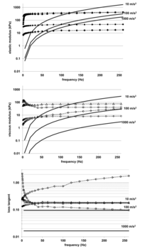 Processes 02 00071 g003 200