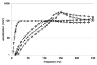 Processes 02 00071 g004 200