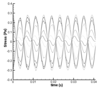Processes 02 00071 g005 200