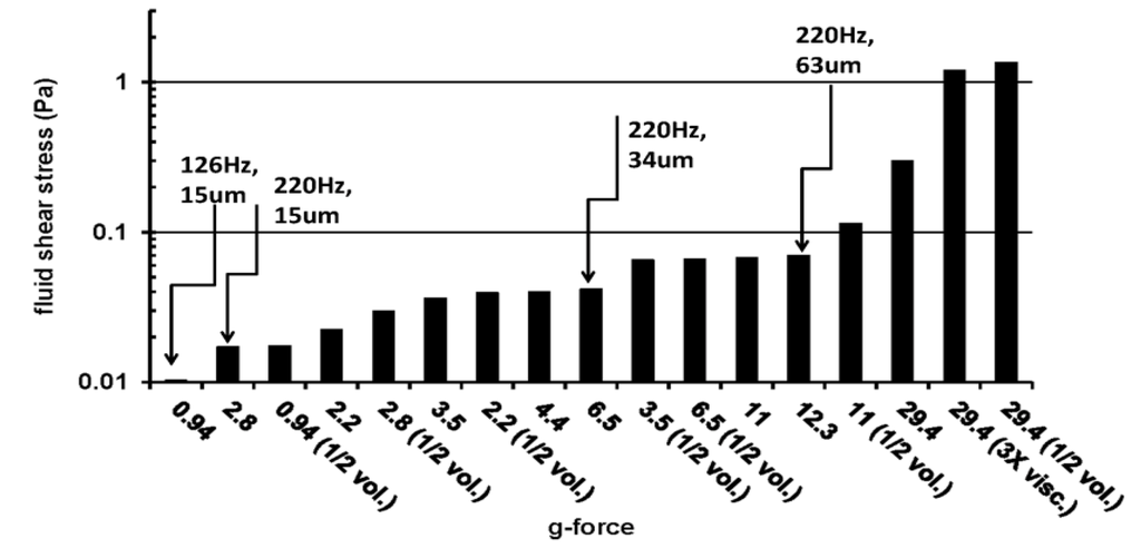 Processes 02 00071 g006 1024