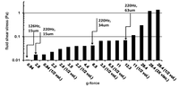 Processes 02 00071 g006 200
