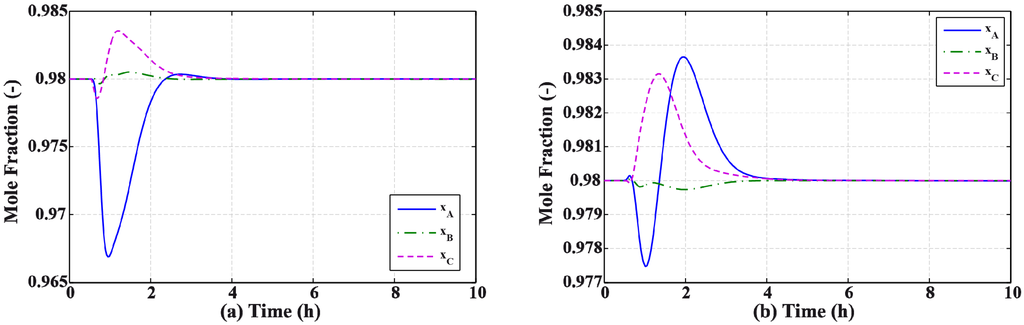 Processes 02 00180 g006 1024