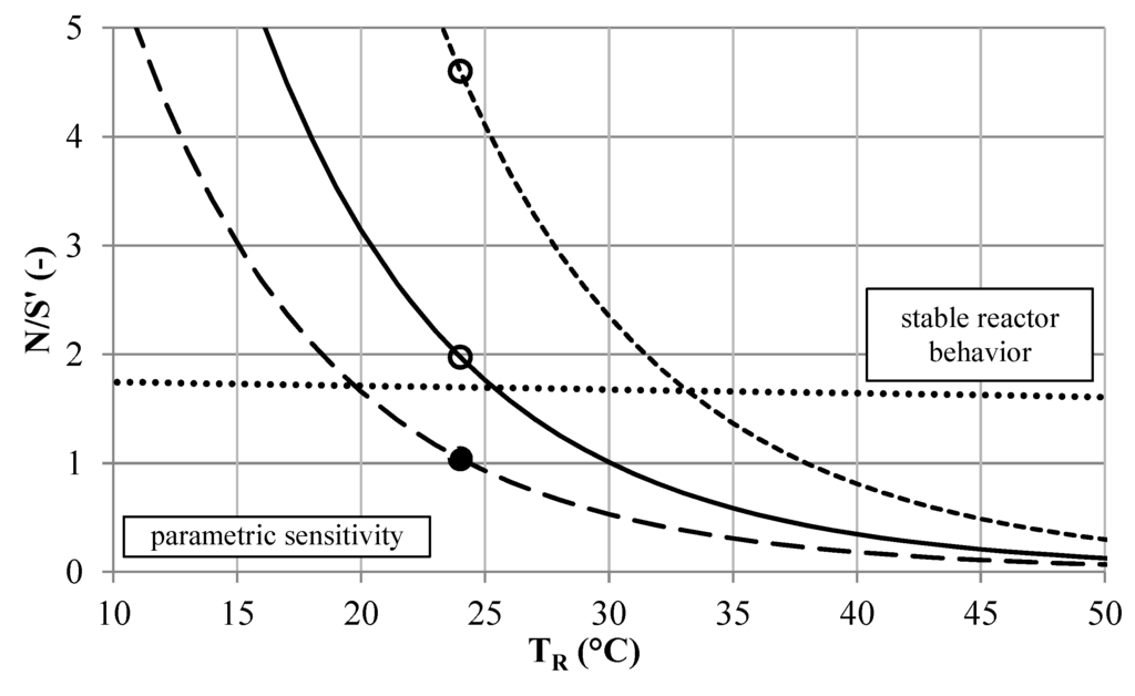 Processes 02 00265 g006 1024