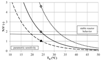 Processes 02 00265 g006 200