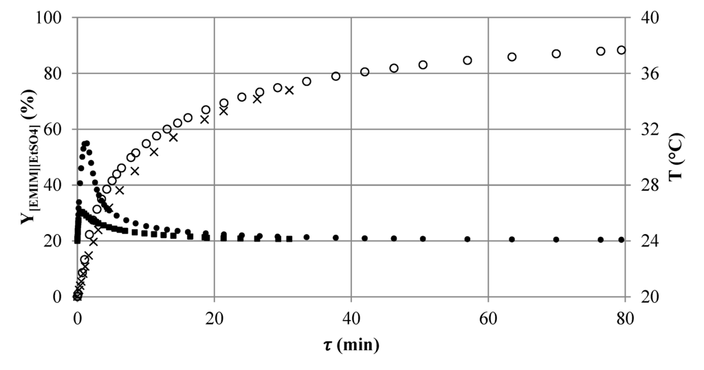 Processes 02 00265 g007 1024