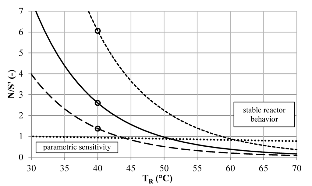 Processes 02 00265 g008 1024