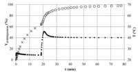 Processes 02 00265 g009 200