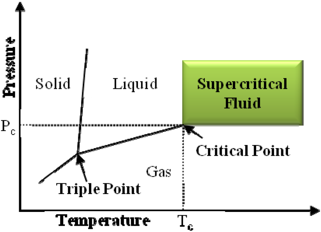 Processes 02 00311 g003 1024