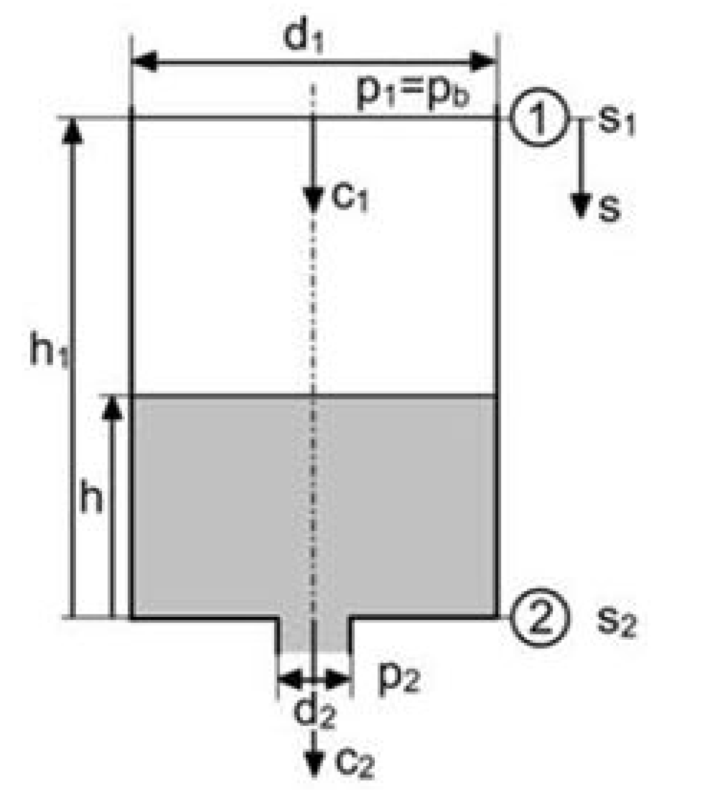 Processes 02 00361 g002 1024