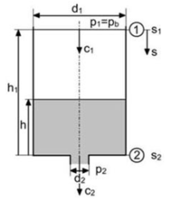 Processes 02 00361 g002 200