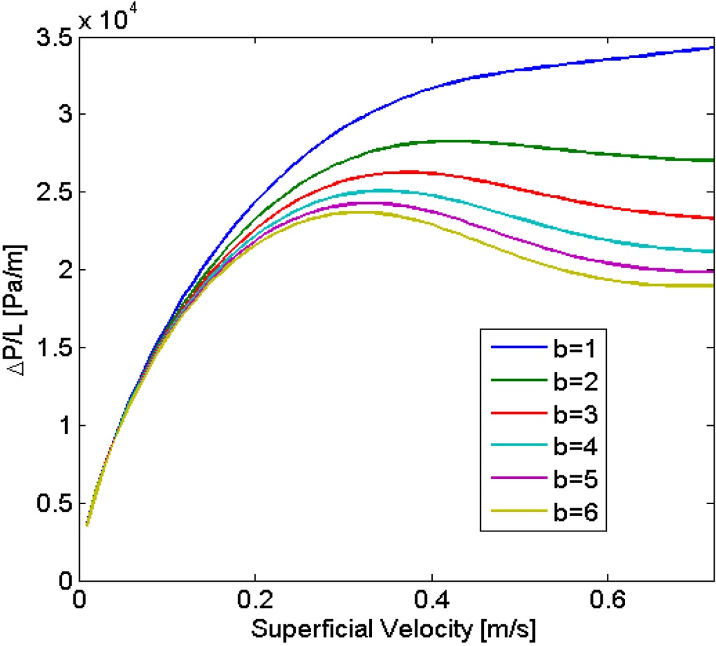 Processes 02 00371 g012 1024