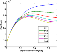Processes 02 00371 g012 200