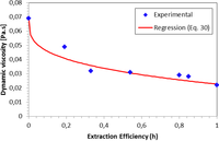 Processes 02 00371 g016 200