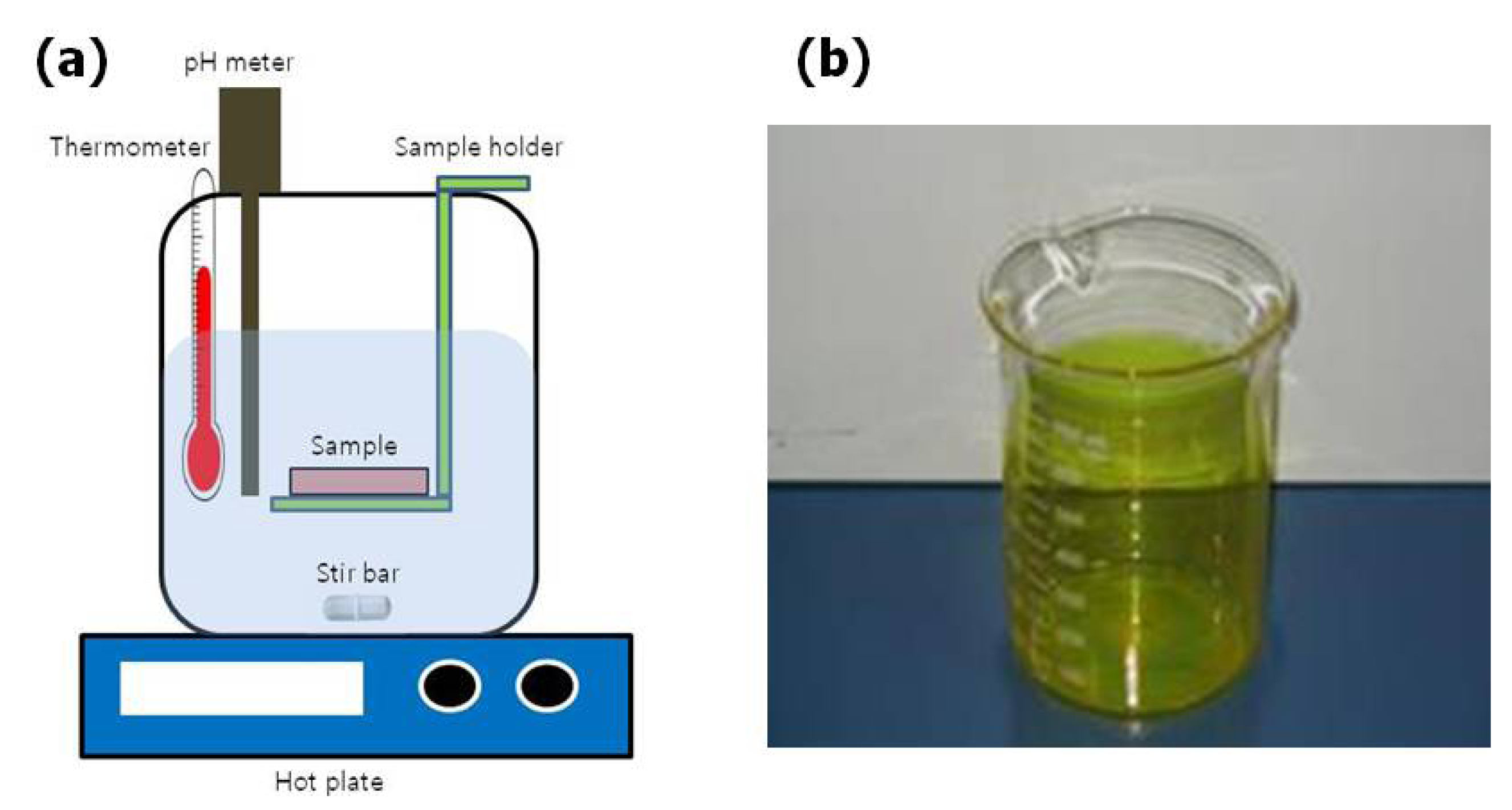 thesis chemical bath deposition The surface composition of as-grown and annealed zno nanorods (zns) grown by a two-step chemical bath deposition. thesis chemical bath deposition The surface composition of as-grown and annealed zno nanorods (zns) grown by a two-step chemical bath deposition.