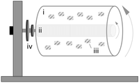 Processes 02 00494 g002 200