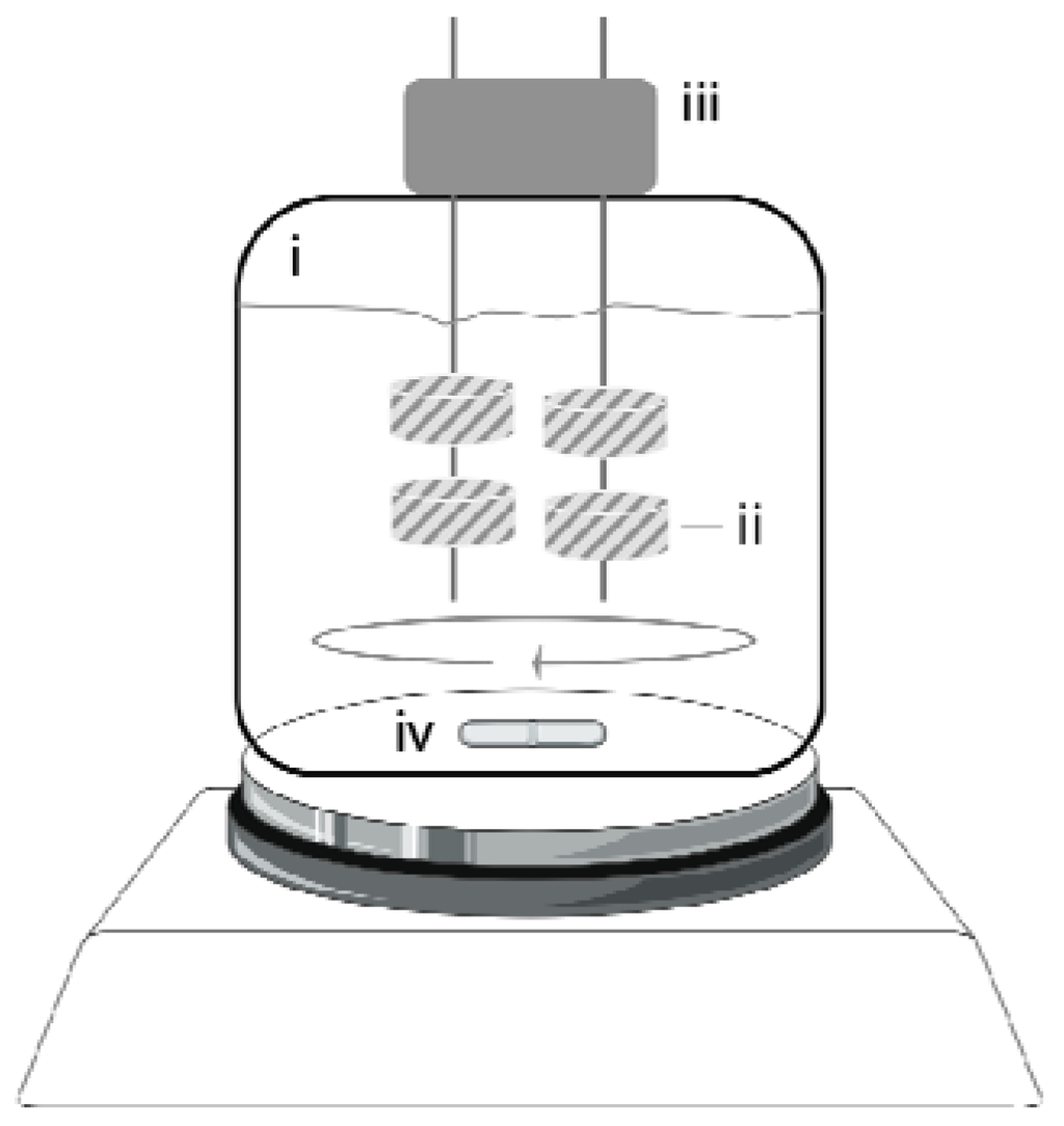 Processes 02 00494 g004 1024