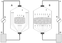 Processes 02 00494 g005 200