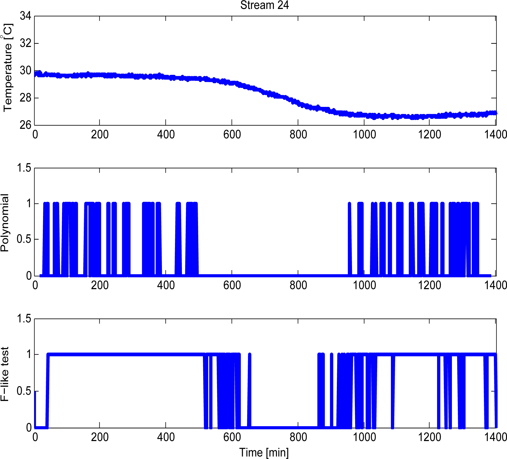 Processes 03 00257f13