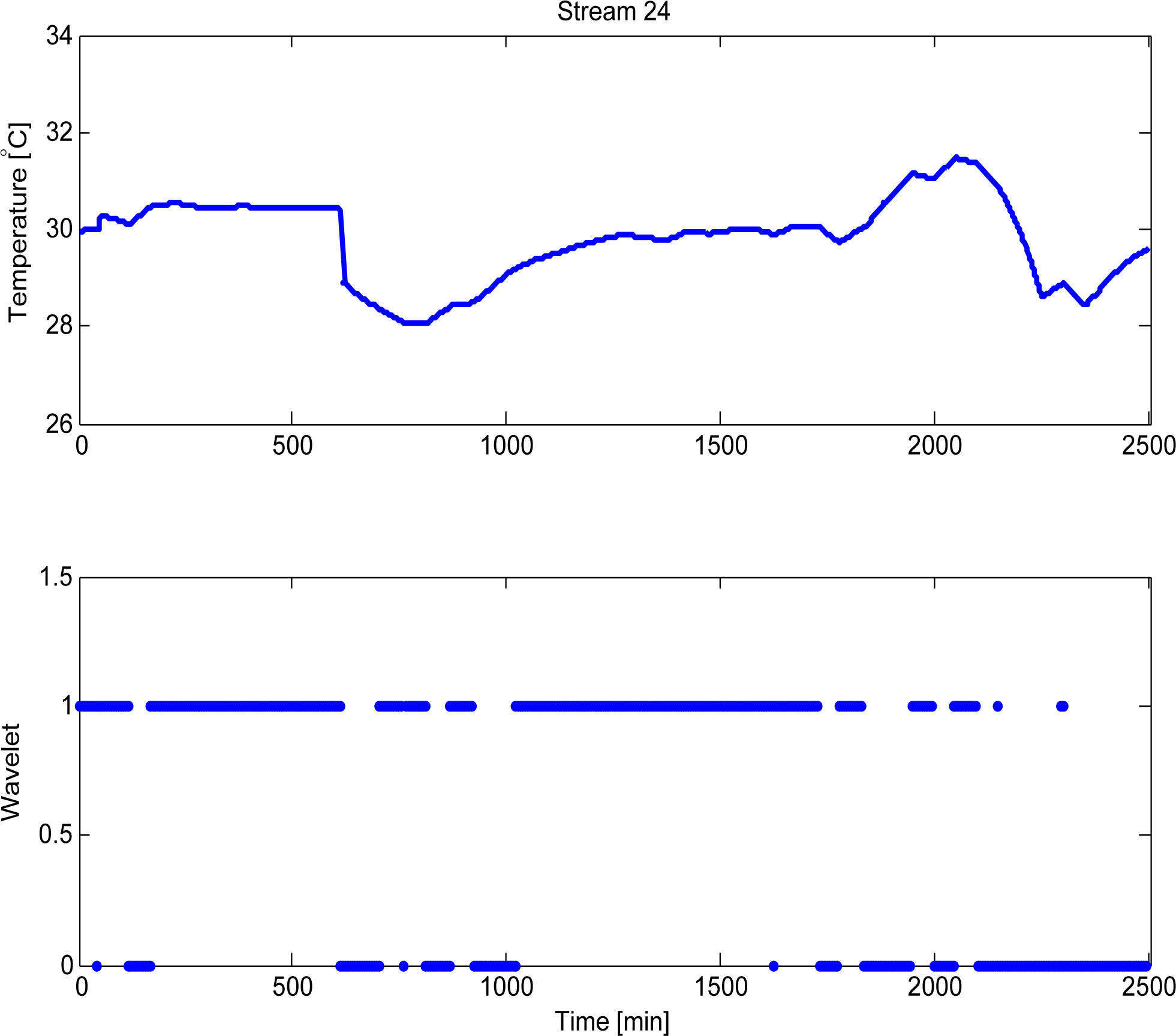 Processes 03 00257f16