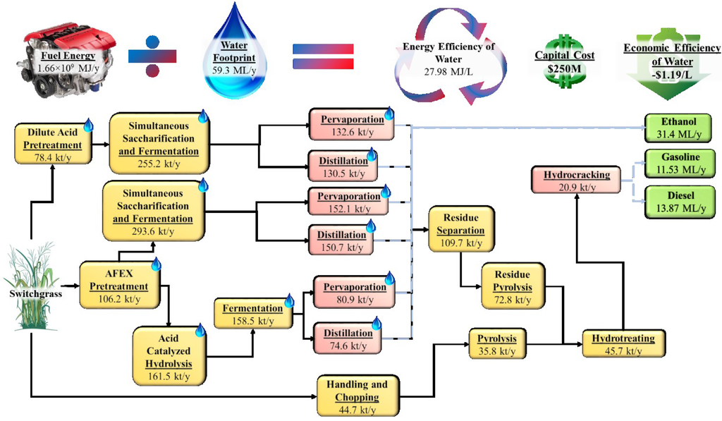 Water cycle research paper