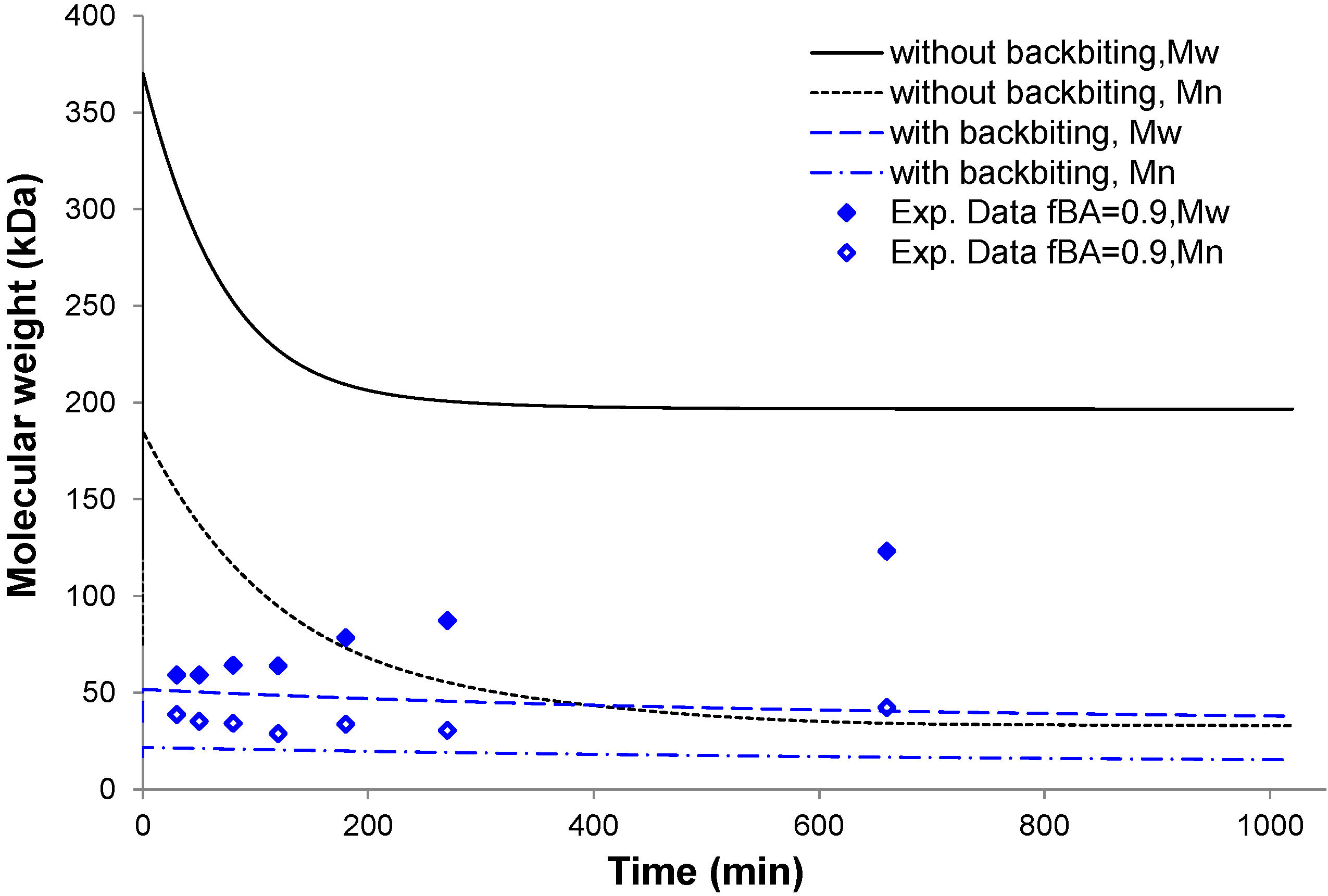 Processes 04 00001 g003