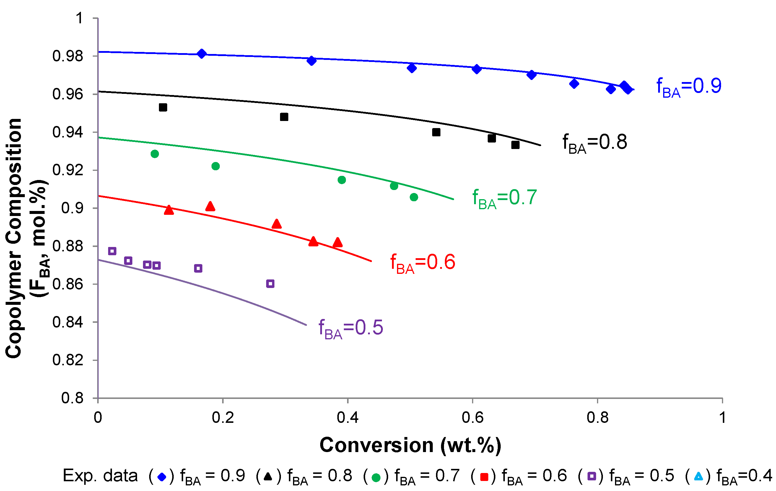 Processes 04 00001 g005