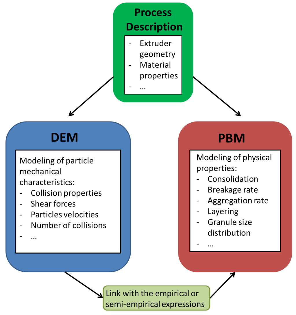 medienmanagement band 2