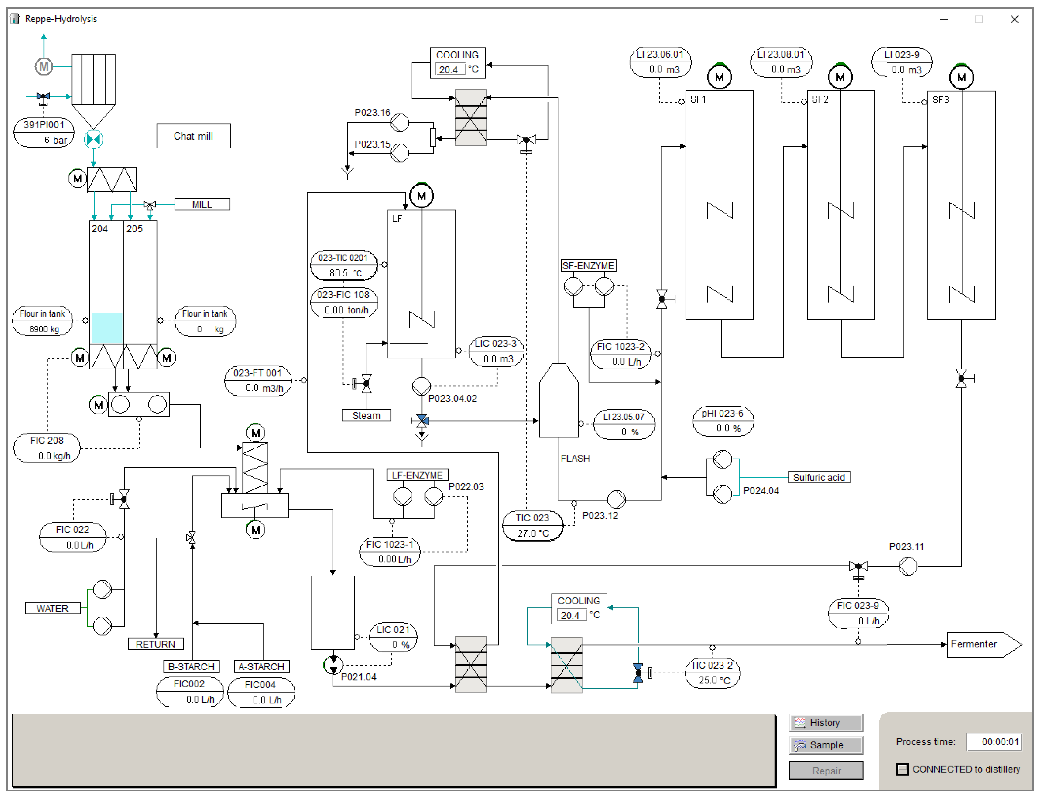 Development of science and technology in the 21st century essay
