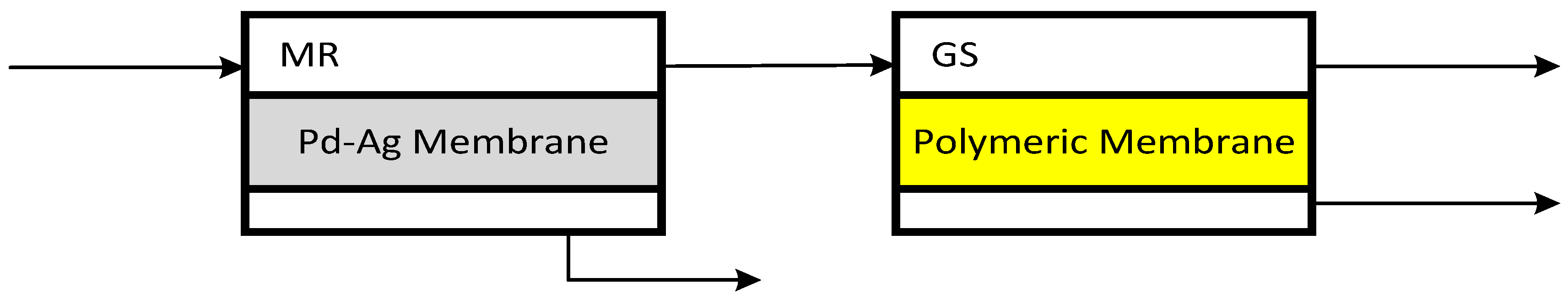 Processes 04 00042 g001
